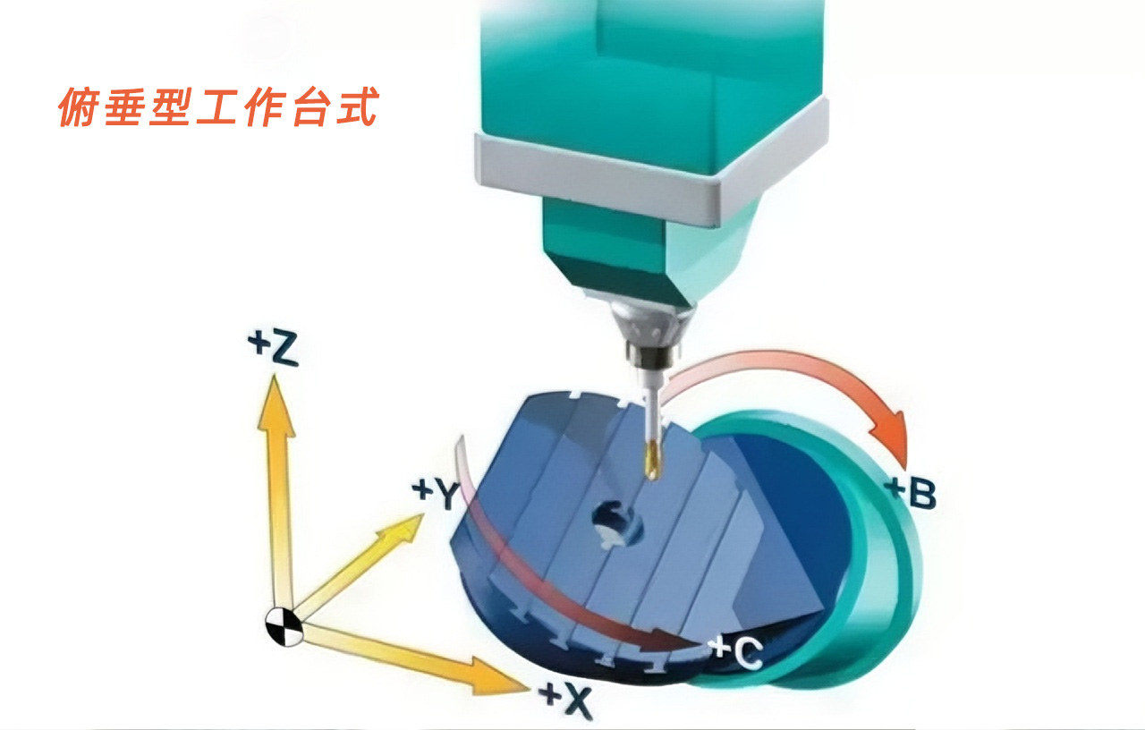 俯垂型工作臺式